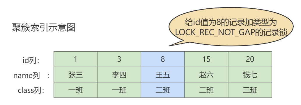 7-4-3