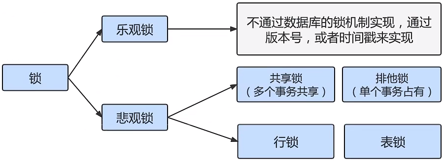7-4-5